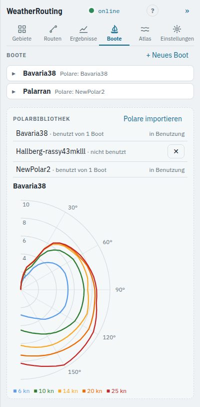 Der Reiter Boote mit zwei Booten und der Polarbibliothek