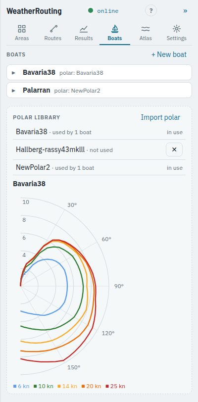 The Boats tab with two boats and the polar library