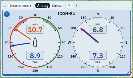 Analog instruments: wind dial and speed dial