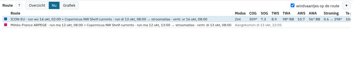 Vergelijkingsweergave Nu