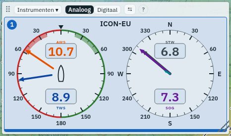 Analoge instrumenten: windmeter en snelheidsmeter