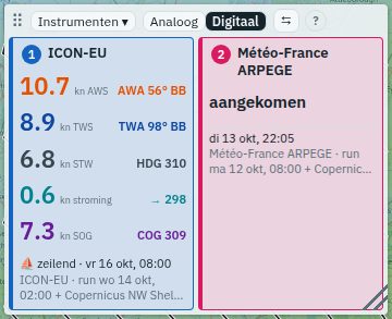 Digitale instrumenten van twee routes naast elkaar